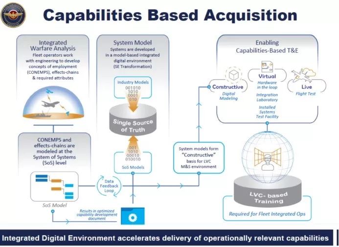 尤晨宇¦美军数据资源建设领域的高速路——综合数字化环境