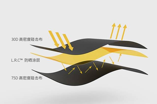 返场预告|防晒和颜值通通在线的蕉下小黑伞，小巧轻便的可随带随走，有了它夏天不怕晒黑，晴雨两用妥妥的