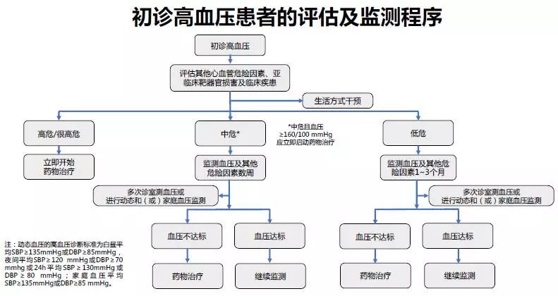 中国高血压防治指南第三版全文pdf,中国高血压防治指南2010