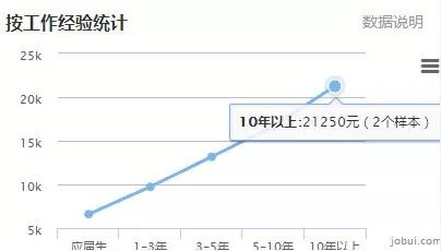 南京工资最高单位,南京最近的高工资都有哪些厂