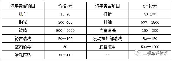 汽车美容都有哪些工具呢,汽车用什么工具美容效果好