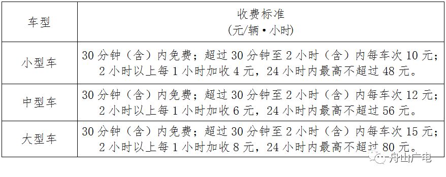 舟山社保公积金调整,舟山市社保2023年退休金多少