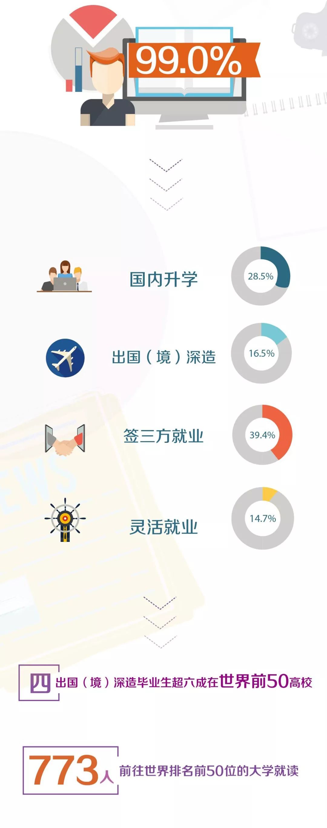 毕业去哪儿？清华大学2018年毕业生就业质量报告发布
