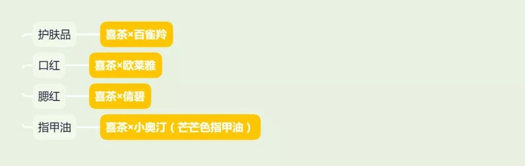 喜茶一周茶销量,喜茶年度买一送一