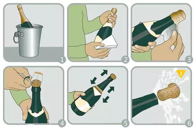 如何优雅的开起泡酒,怎么开起泡酒用开瓶器