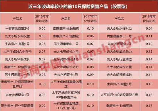 保险业绩冲刺专题,2020年保险资管产品收益排名