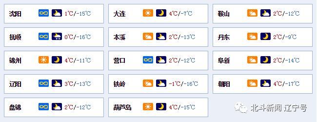 辽宁本轮冷空气降温,冷空气来袭辽宁全省大幅降温