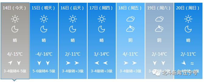 辽宁本轮冷空气降温,冷空气来袭辽宁全省大幅降温