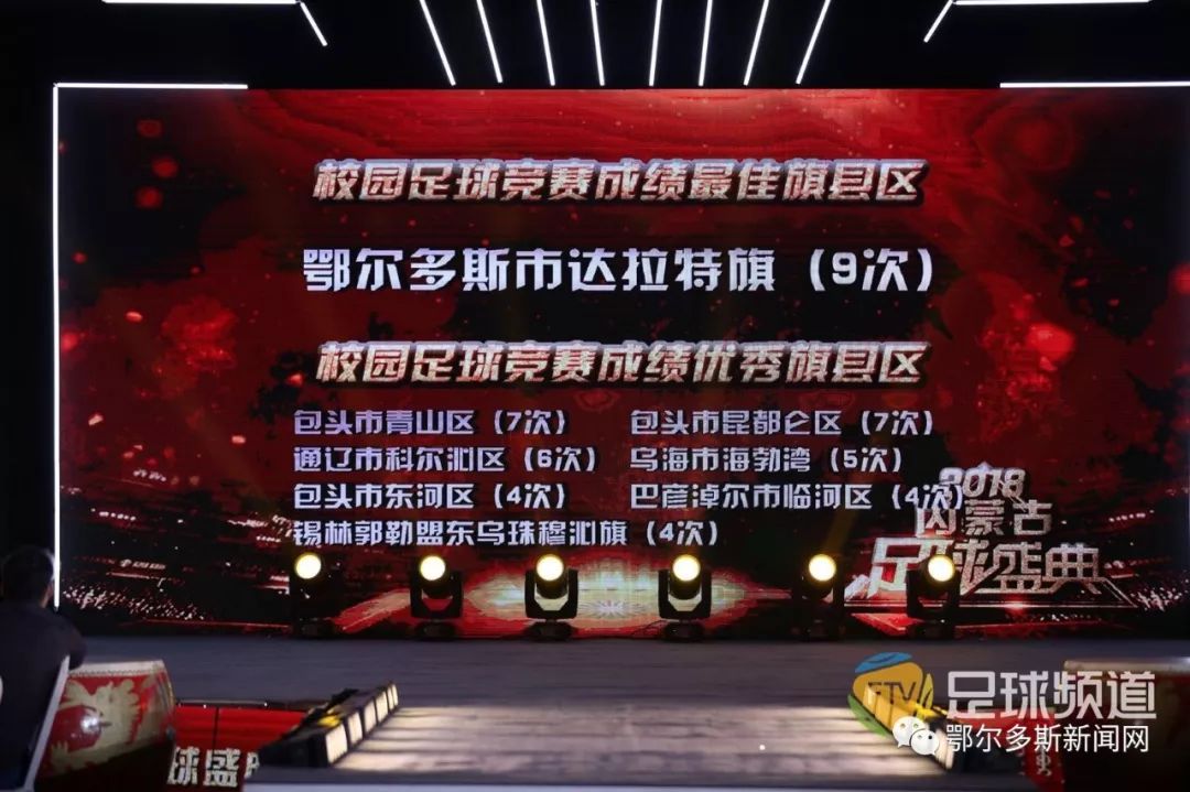 获得103项团体奖项,鄂尔多斯足球健儿夺冠