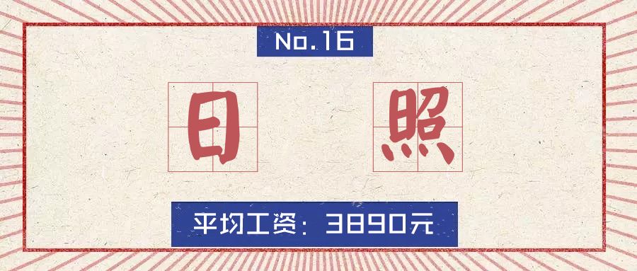 2020山东16市市区最全房价排名,临沂真实的工资收入和房价