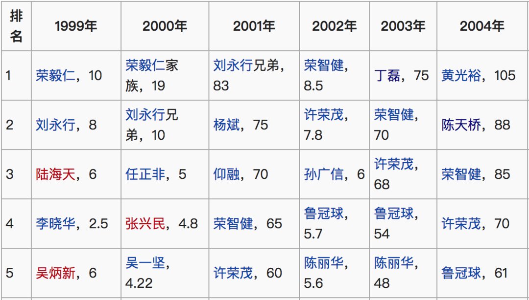 一个汕头人在1999年的北京，向往自由的互联网创业者们都在那里｜1999回忆录②