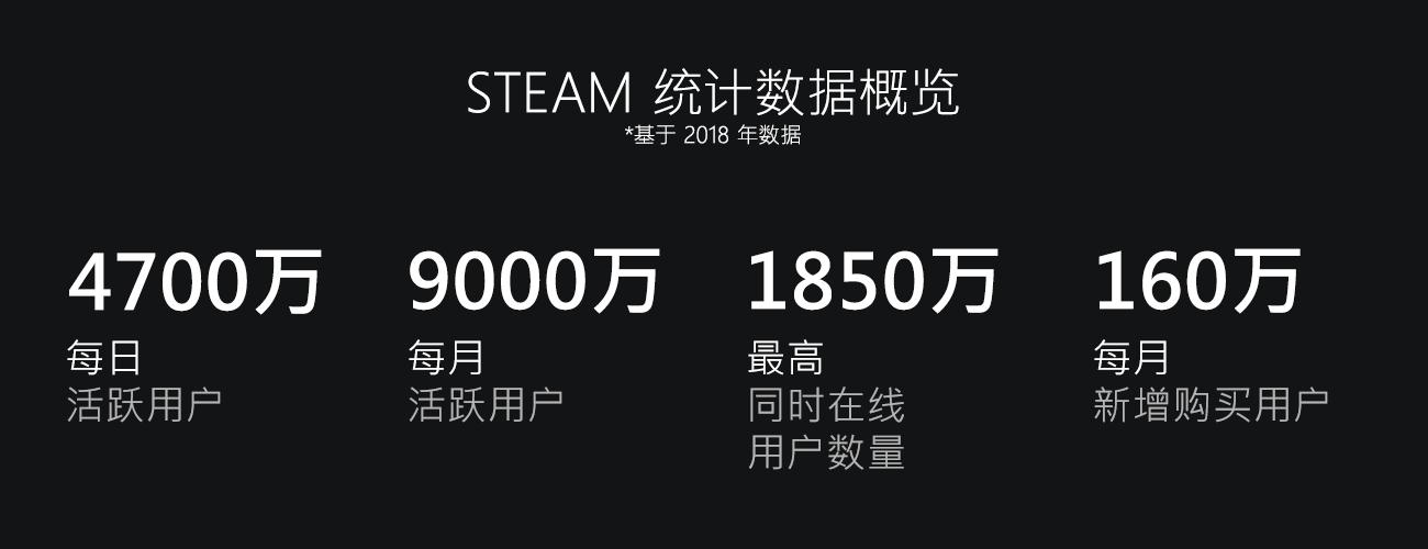 steam最新公告,steam新年度