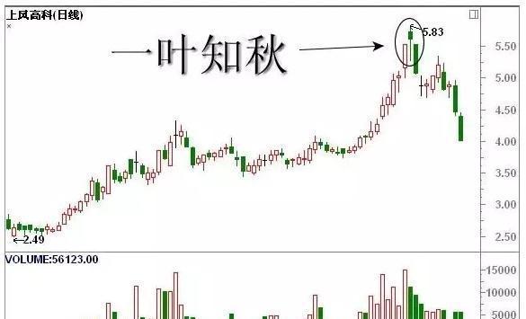 股票中的k线形态分析,看懂股市k线形态需要什么书