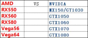 搭载AMDRX550独显！联想ThinkpadE580评测：能玩大型游戏的亲民商务本