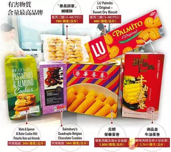 「新焦点」多款热门商品测出致癌物，吃的穿的都有，买年货的注意！