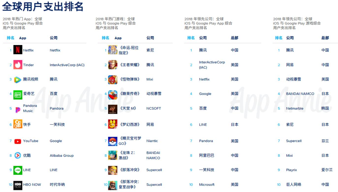 腾讯收入排名前五的游戏,网易腾讯游戏收入排行榜