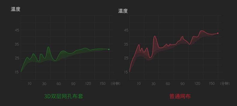 垫上这个腰垫，你也能像枫哥一样Carry全场