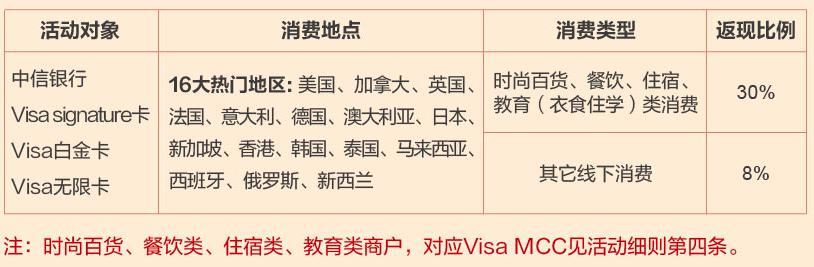 境外返现信用卡2024,境外信用卡返现