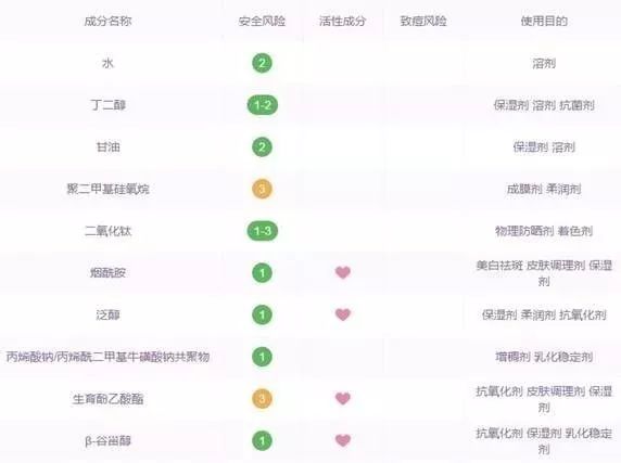 那些骗了我们好多年的美白方法,这些护肤骗局你中招了吗