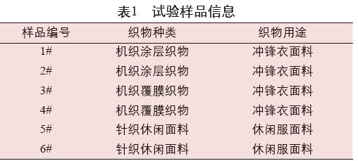 织物导湿性测试,纺织透湿测试方法