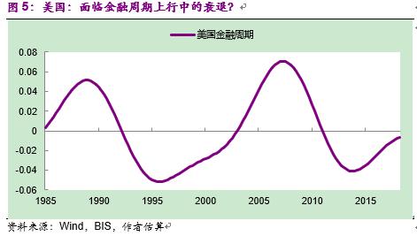 彭文生经济学家,中国版量化宽松路径