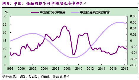 彭文生经济学家,中国版量化宽松路径