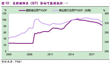 彭文生经济学家,中国版量化宽松路径