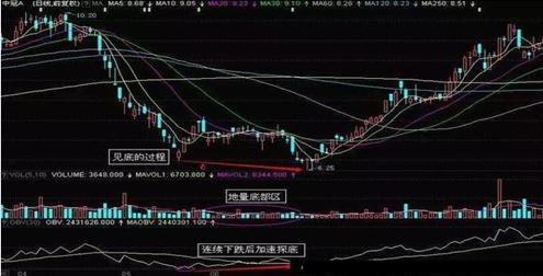 那些不为人知的小买卖,obv大涨