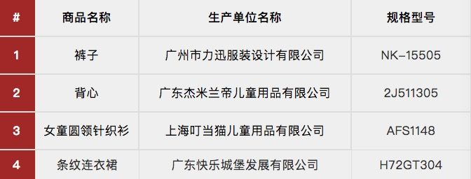 大牌零食检测出致癌物,多种大牌被检出致癌物