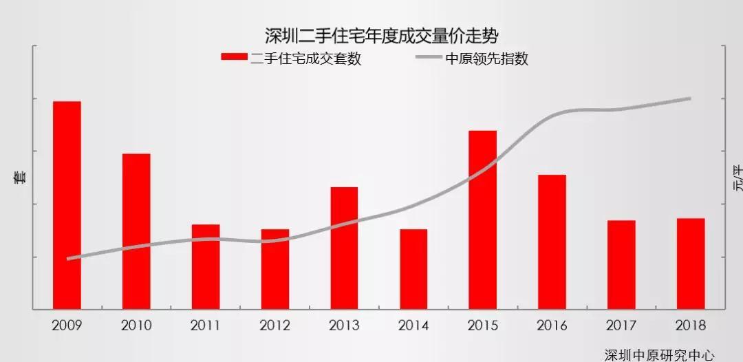 深圳炒房爆仓事件,深圳楼市成交量腰斩出现隐忧