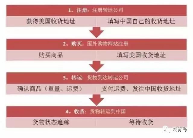 海淘上的东西是不是真品,海淘全是假货