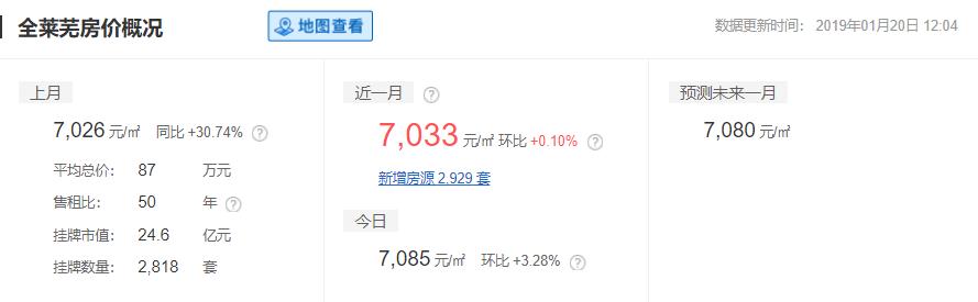 2019山东16市最全房价排名,山东临沂县城房价排名