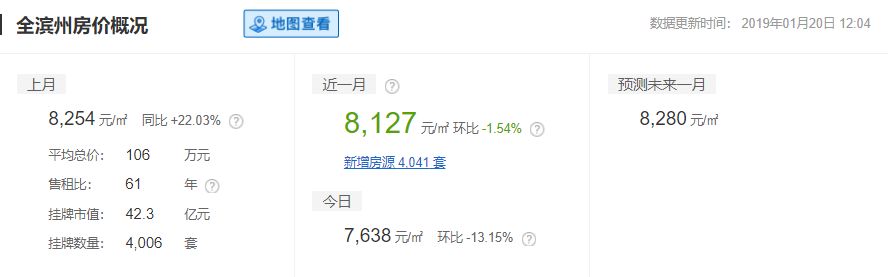 2020山东16市市区最全房价排名,临沂真实的工资收入和房价