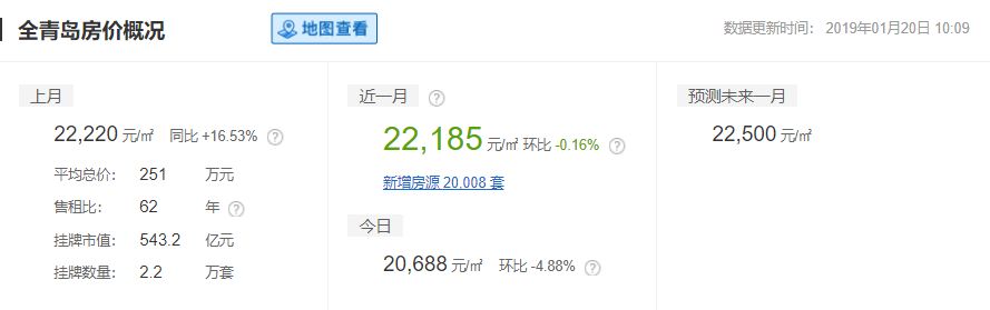 2020山东16市市区最全房价排名,临沂真实的工资收入和房价