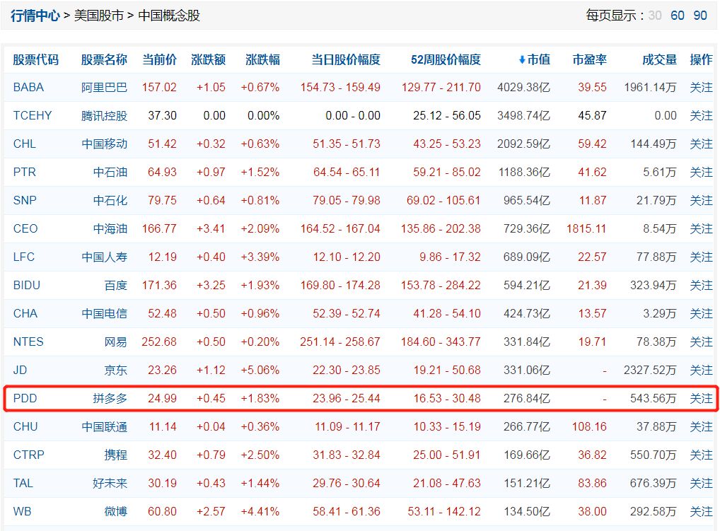 拼多多生死24小时：为什么“羊毛*党**”会让1800亿巨头恐惧？