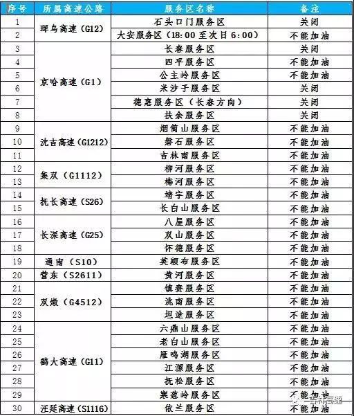 「春运｜两公布一提示」大美长白山，迷人延边州，高速公安延吉分局为您奉上春节出行攻略