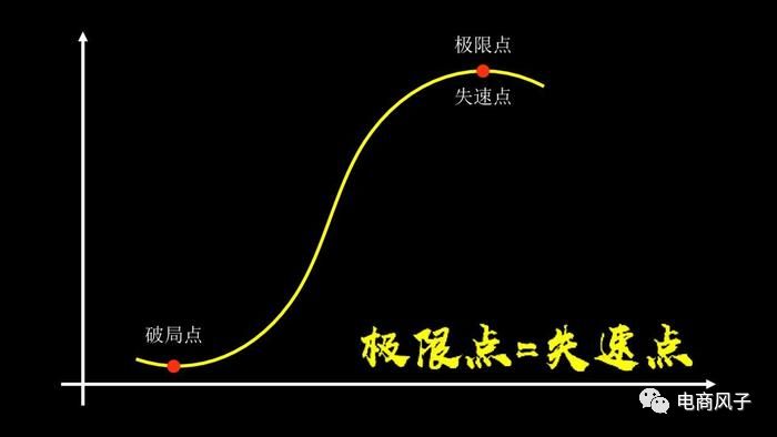 耶格系统简介,耶格系统持久战