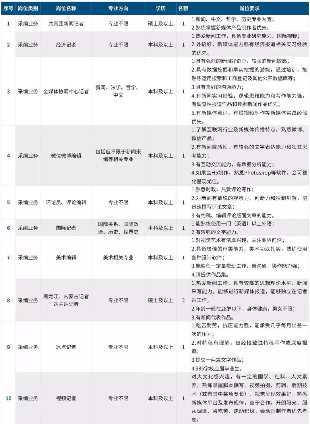 中国日报网招聘,中国日报招聘记者