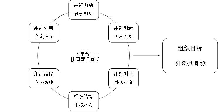 海尔管理模式张瑞敏,海尔创始人张瑞敏制定制度