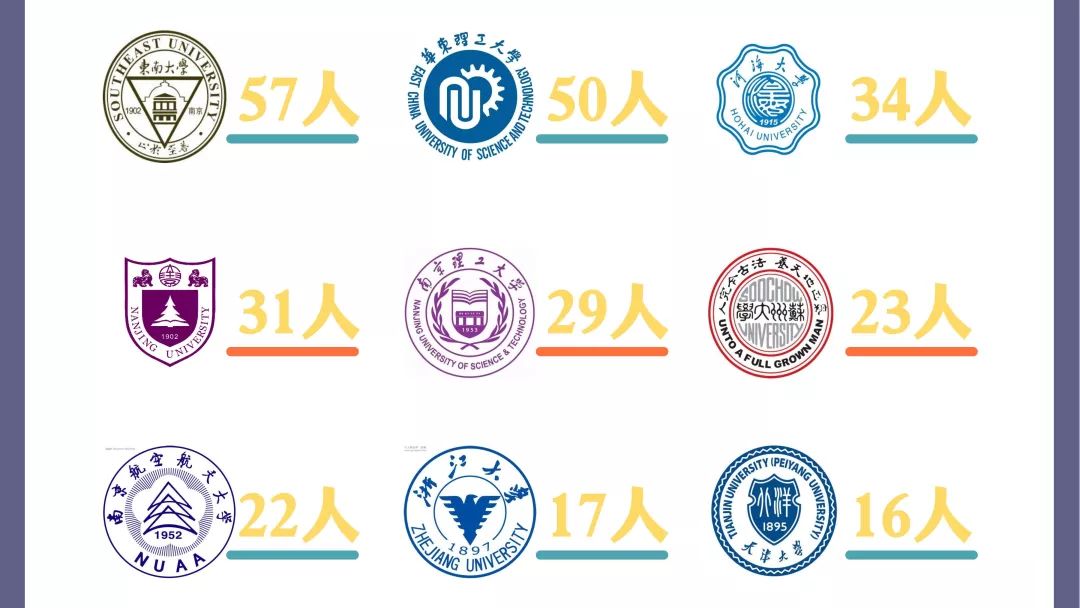 南京工业大学就业质量排行榜,南京大学2019就业质量报告