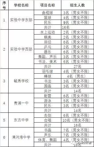 2019小升初特长生录取名单,2022升学季小升初