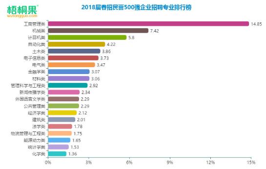 梧桐果2019校园招生,梧桐果校园招聘大数据