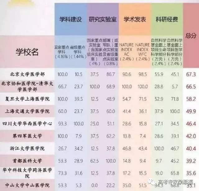 老梁985大学和211大学区别,老梁大学