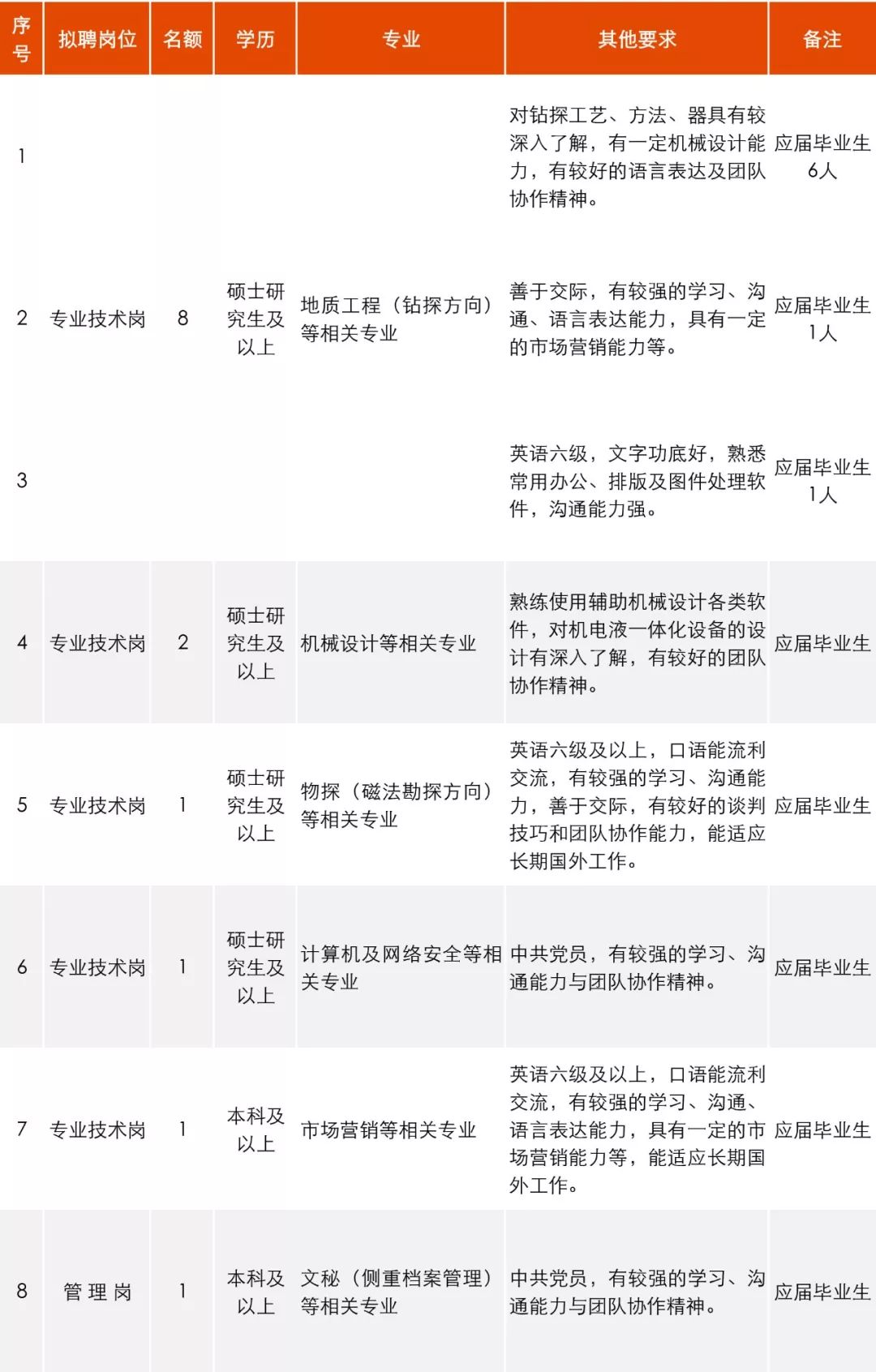 公告汇总15个省份招聘稳定编制,招聘工作官网最新招聘