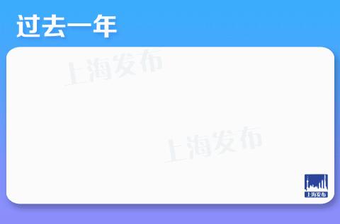 县政府工作报告解读,权威发布政府工作报告一图速览