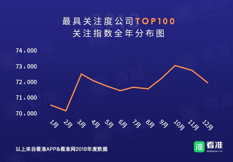 安利｜春招，应届生可以考虑一下这些公司，不容易被坑！