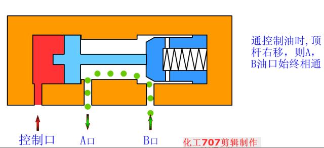 液压阀门基础知识大全,如何看懂液压各种阀