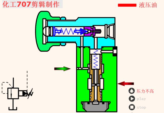 液压阀门基础知识大全,如何看懂液压各种阀