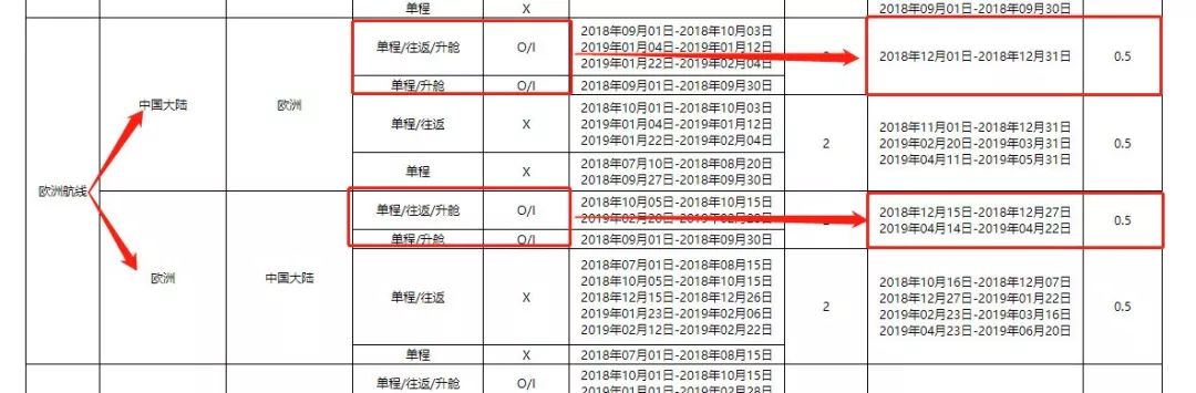 最好的航空头等舱,比商务舱还豪华的飞机舱位