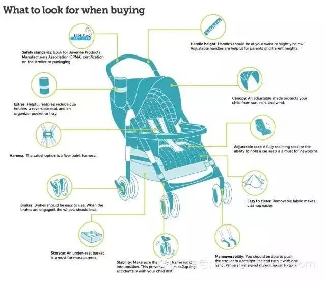 看完这篇课文你明白了什么,如何选择婴儿车呢